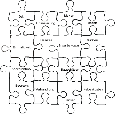 Das Puzzle